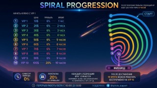 Spiral Bot